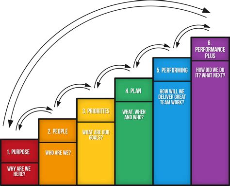 6 Steps To Become A K.